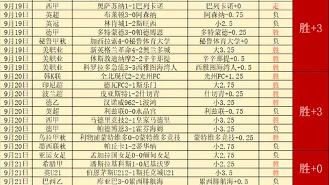 王者荣耀春季赛，新版本变革谁能领跑？